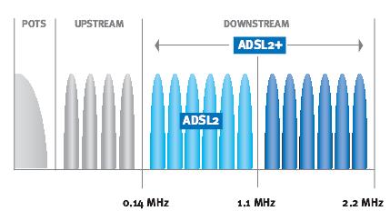 ADSL 2 ja ADSL
