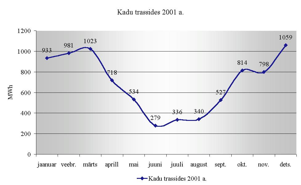 Soojusülekande kasutegurid 2001 a. Märkus.