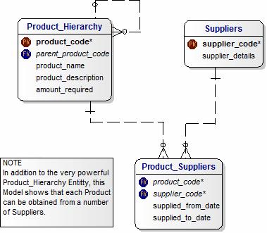 Vahendid graafiliste mudelite koostamiseks Lihtsad joonistusvahendid MS PowerPoint, Open