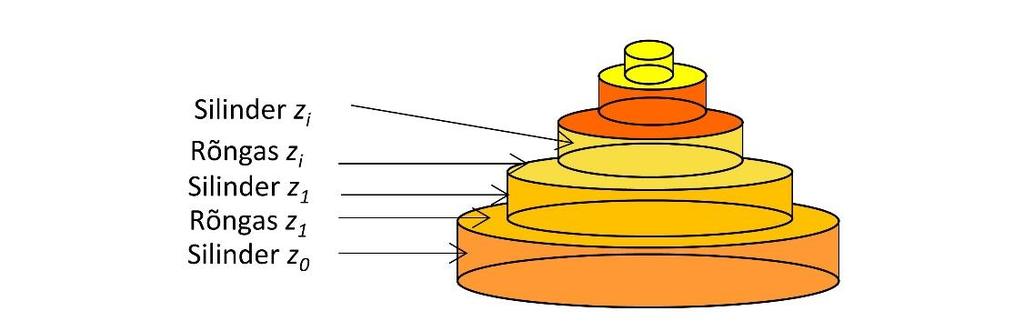 h f. Sel juhul koosneb tahke leegi mudel ainult kahest komponendist: silinder ja selle peal olev ketas (diameeter = D fire ). A.2.1.
