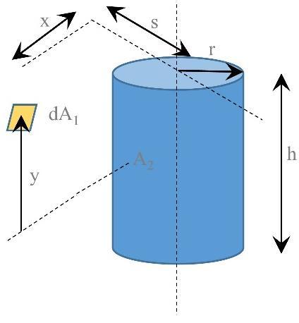 2 Arvutusmudeli kirjeldus: Silinder-tasapindne element (vasakul) lõikude kõrgused arvutusmudelis (paremal) Teiseks eeldatakse, et sellise asetuse puhul kiiratav soojusvoog ei jõua küljele 3.