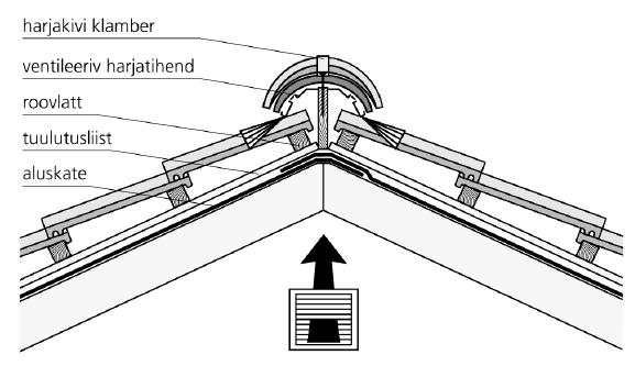 3. SEINA JA KATUSESOOJUSTUSE ÜHENDUS. Aluskatte paigaldamisel karniisiga katusele, soovitame räästasõlme ehitamisel kasutada vineeri.