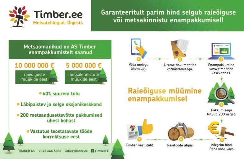 Statistika Eesti väliskaubanduse oluline tasakaalustaja 1,3 miljardi euroga oli puidu ja puittoodete väliskaubandusbilanss 2018.