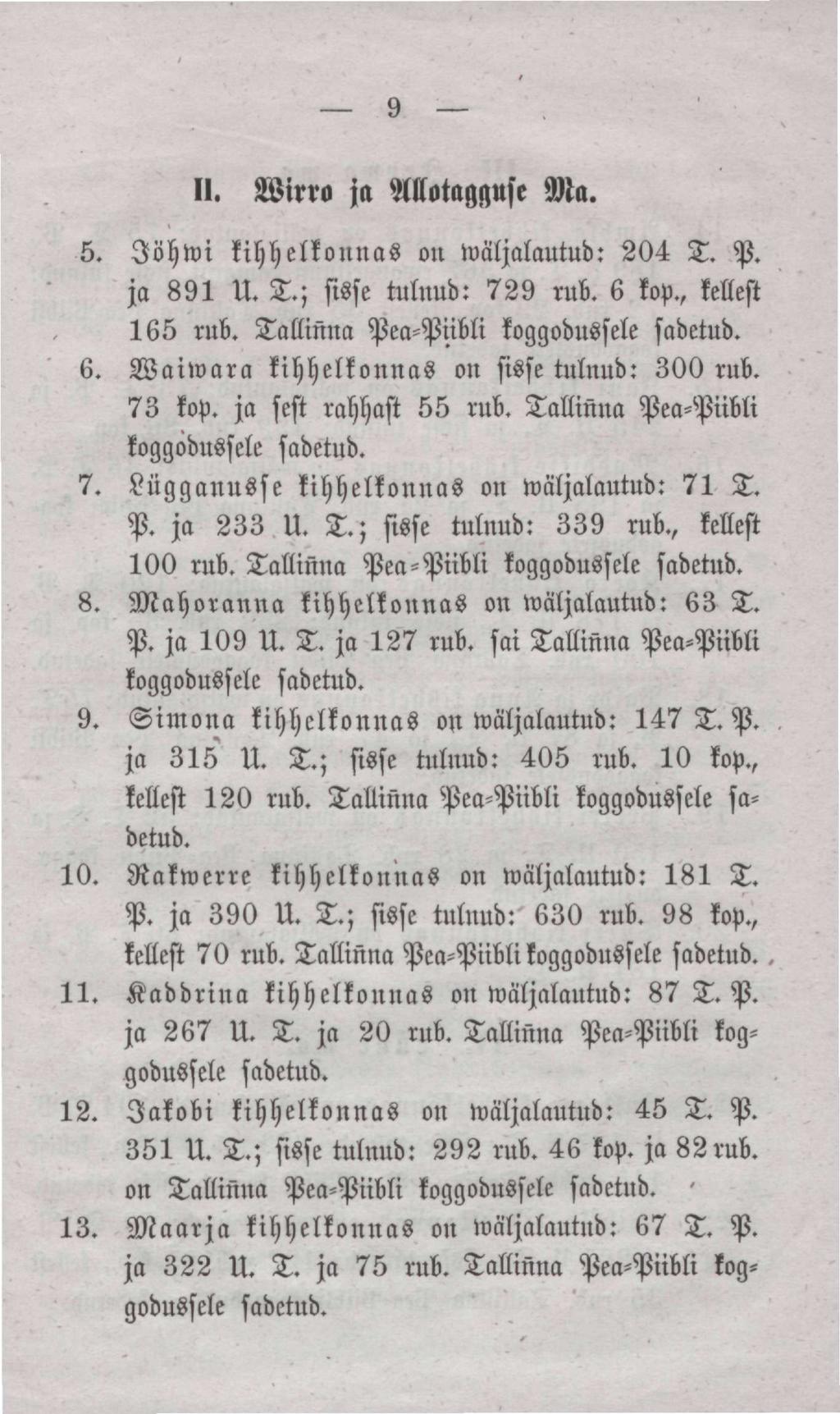 9 II. Wirro ja MotagMse Ma. 5. Jõhwi kihhelkonnas on wäljalautud: 204 T. P. ja 891 U..; sisse tulnud: 729 rub. 6 kop., kellest 165 rub. Tallinna Pea-Piibli koggodusale 6.