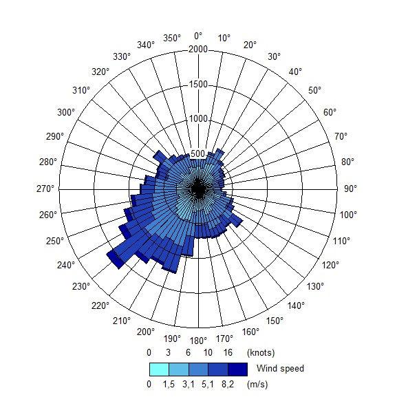 Joonis 4. Väike-Maarja meteoroloogiajaama andmetele tuginev tuuleroos (koostanud ELLE OÜ) 3.5 Maastik, maakasutus ja looduslik mitmekesisus Farm paikneb Pandivere kõrgustikul.