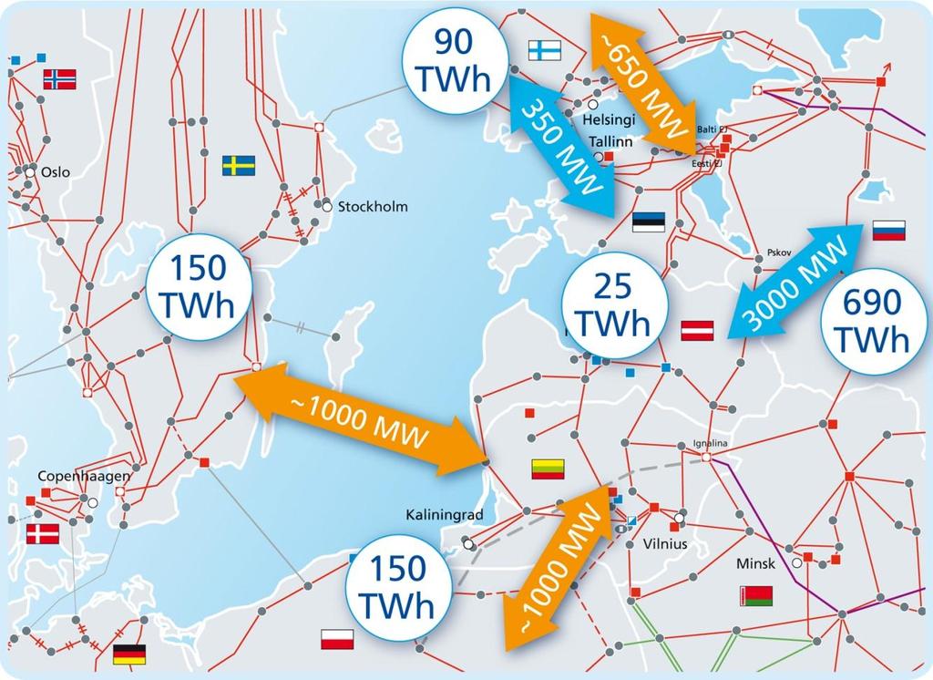 Üle-Euroopaline elektrivõrk ja -turg TYNDP (Ten-Year Network Development Plan): EstLink 2 (2014) NordBalt (2016) LitPol (2015. a ekspordivõimsusega 500 MW Leedust Poolasse; 2020.