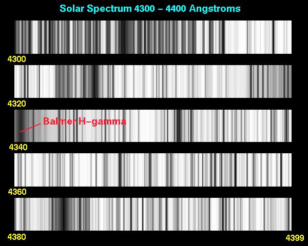 Joonis 1.1.5. Päikese spekter (www.vicphysics.org/events/stav2005.