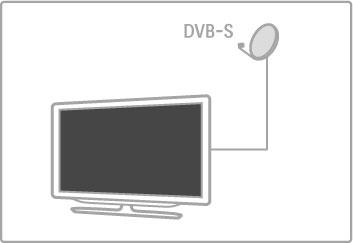 4.4 Satelliitkanalid Sissejuhatus Lisaks DVB-T- ja DVB-C-vastuvõtule on sellel teleril sisseehitatud satelliit-dvb-s-vastuvõtja.
