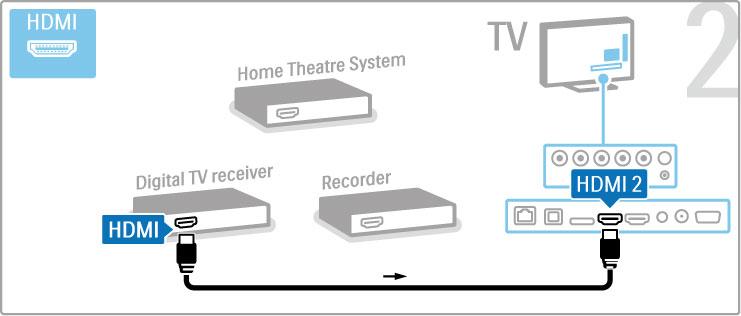Seejärel kasutage plaadisalvesti ühendamiseks teleriga HDMIkaablit.