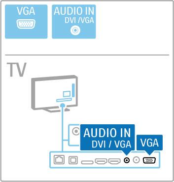 Selle ühenduse kaudu saate telerit kasutada arvutimonitorina. Lisaks võite kasutada Audio L/R-kaablit heli edastamiseks (minipesa 3,5 mm).