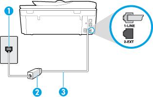 Joonis B-2 Printeri tagantvaade 1 Telefonivõrgu seinapistikupesa 2 DSL-filter (või ADSL-filter) ja teie DSL-teenusepakkuja antud ühendusjuhe 3 Kasutage pordiga 1-LINE ühenduse loomiseks printeriga