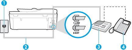 Joonis B-11 Printeri tagantvaade 1 Telefonivõrgu seinapistikupesa 2 Kasutage seadme tagaküljel oleva pordiga 1-LINE ühendamiseks seadmega kaasasolevat telefonikaablit Võimalik, et telefonijuhe tuleb