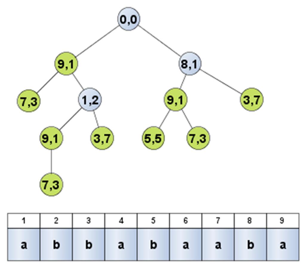 Veelgi enam: me võime puus hoida ainult algusindeksi ja pikkuse: Sufiksipuu kasutamine 11.4.3.
