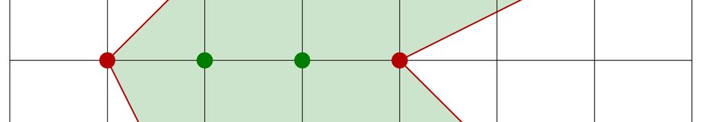 Joonisel on 8 punkti hulknurga sees (rohelised) ja 7 punkti hulknurga servadel (punased), seega on selle hulknurga pindala 8 7/2 1 10,5 ruutühikut.