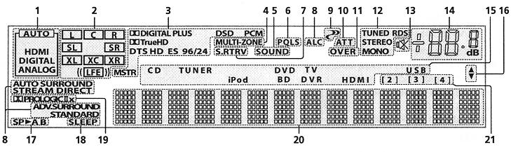 AUTO S.RTRV Vajutage et taastada CD kvaliteediga heli komprimeeritud heliallikal (lk. 74) SPEAKERS Kasutage kõlari terminali vahetamiseks (lk. 81). DIMMER Helendab või tumendab tablood (lk.