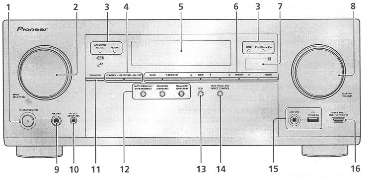 17 Kõlarite indikaatorid Näitavad toimivat kõlarite süsteemi, kasutades SPEAKERS (lk. 83).