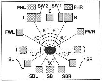 Kõlarite paigaldamine Vaadake alltoodud skeemi kõlarite kohta, mida soovite ühendada Ringheli kõlarid asetage keskelt 120º nurga all.