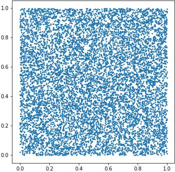 hulga arve ning kujutame neid graafikul, kus telgedeks on p 1 ja p 2 väärtused, siis tekib kujuteldav ruut, mis on ühtlaselt täidetud punktidega (vt joonis 1).