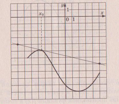 . 5) Joonisel on funktsiooni y = f() graafik lõigul ;.