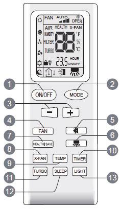 Kaugjuhtimispuldi nupud Toitenupp (ON/OFF) Režiiminupp (MODE) +/- nupud Ventilaatorinupp (FAN) nupp (antud seadmel ei tööta) nupp (antud seadmel ei tööta) Tervise/säästmise nupp (HEALTH/SAVE) Nupp
