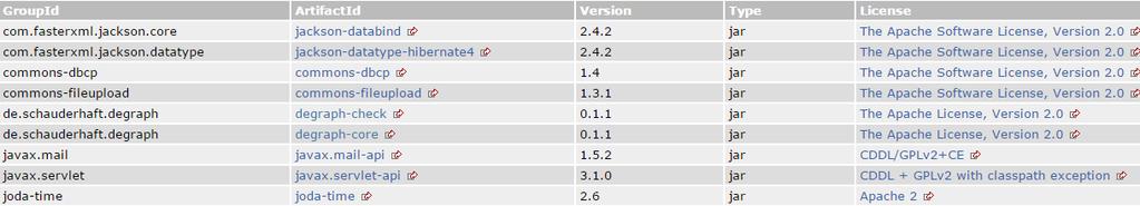 2.4 Pistikprogramm Maven Projects Info Reports Maven Projects Info Reports pistikprogramm [9] tuli välja aastal 2005.