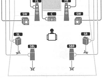 Bi-amp ühendust toetavate, esikõlarite ühendamine (Ainult RX-V575) Kui kasutatakse esikõlareid mis toetavad biamp