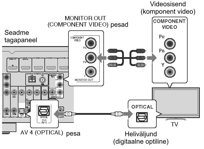Kui Te olete ühendanud mingisuguse välisseadme AV4 pessa või kui Te soovite kasutada teist sisendpesa (erinevat kui OPTICAL) TV ühendamiseks, ühendage TV ühega AV1-6 ja AUDIO pesadest.
