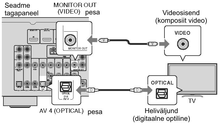 VIDEO (komposiit video) ühendus (video pistikutega kaabliga) 4 Taasesitusseadmete ühendamine Seadmel on mitmesuguseid sisendpesi, kaasa arvatud HDMI sisendpesad, mis võimaldavad Teil ühendada