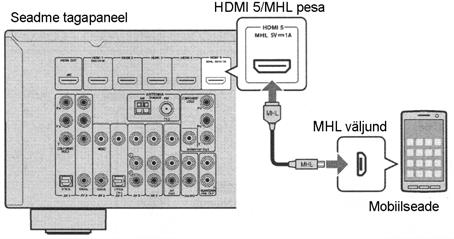 Valides sisendallika HDMI 1-4 klahviga, väljastatakse käesolevalt seadmelt videoseadme heli ja video.