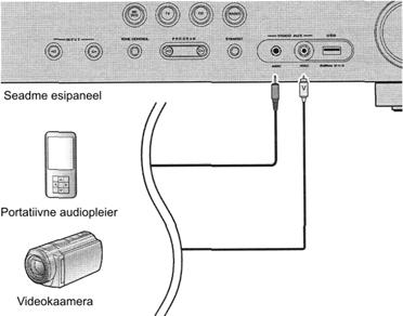 22) Te peate ette valmistama video/audio kaablid, mis ühilduvad Teie seadme väljundpesadega. Sellest, kuidas ühendada ipod või USB salvestusseadet, lugege ipod ühendamine (lk.