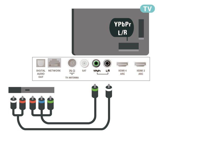 Parima kvaliteediga ühenduse loomiseks ühendage mängukonsool kiire HDMI-kaabliga teleri külge. Minimaalne kõvakettaruum Seiskamine Saate seiskamiseks vajate USB 2.