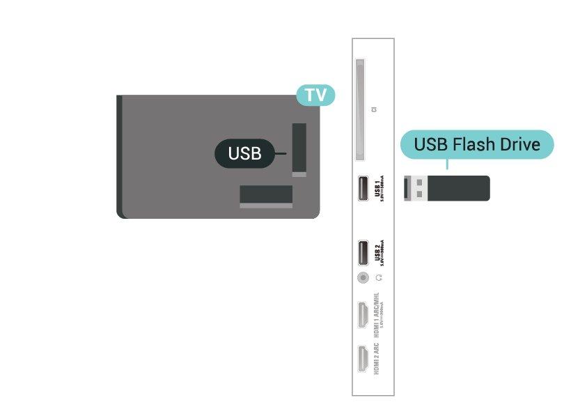 + = ühe astme võrra sissesuumimine - = ühe astme võrra väljasuumimine * = veebilehe paigutamine vastavalt ekraani laiusele nuppu SOURCES ja valige USB.
