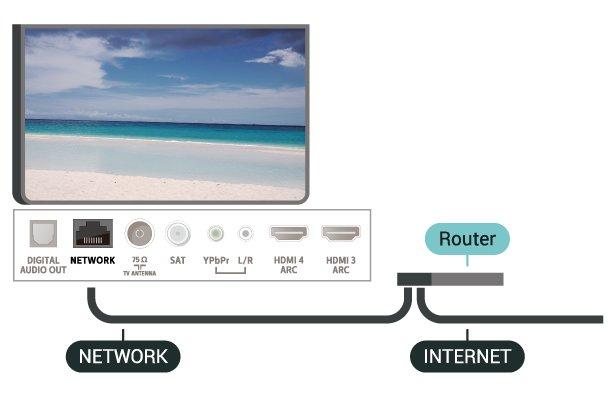 Seaded > Juhtmevaba ja võrgustikud > Juhtmega või Wi-Fi > Võrgu konfiguratsioon > Staatilise IP konfigureerimine. 1 - Valige Staatilise IP seadistamine ja seadistage ühendus.