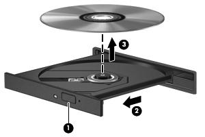 CD, DVD või BD eemaldamine 1. Vajutage kettasahtli vabastamiseks optilise draivi ehisplaadil asuvat vabastusnuppu (1) ja tõmmake sahtel (2) ettevaatlikult lõpuni lahti. 2.