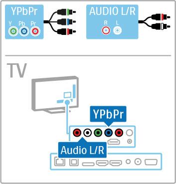 5.2 Kaablid ja ühendused Kaabli kvaliteet Enne seadmete ühendamist teleriga kontrollige, millised ühendused on teleril saadaval. Ühendage seadmed teleriga parima saadaoleva kvaliteediga kaablitega.