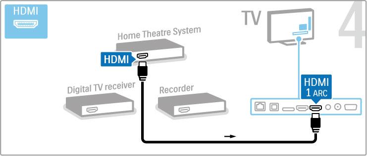 Kui te ei kasuta teleril ja seadmel HDMI-ARC-ühendust, lisage digitaalse heli kaabel (optiline).