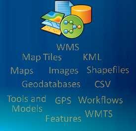 Lae üles, valmista ette ja jaga välja Avatud ja standardsed Kasuta ja salvesta GIS andmeid ArcGIS andmestik ja teenused OGC teenused - WMS KML