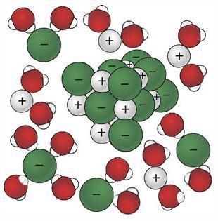 Polaarse molekuli ümber võtavad vee molekulid samuti kindla suuna, nii nagu eelpool kirjeldatud ioonilise aine lahustumise korral.