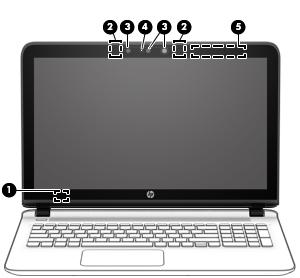 Ekraan Komponent Kirjeldus (1) Väline ekraanilüliti Lülitab ekraani välja ja arvuti unerežiimi, kui ekraan suletakse siis, kui toide on sisse lülitatud. MÄRKUS.