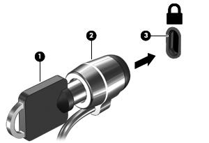 3. Sisestage turvakaabli lukk arvuti turvakaabli pessa (3) ja lukustage kaabli lukk võtme