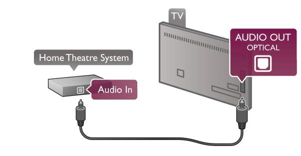 Kui teil on mitmekanalilise helitöötluse funktsioonita kodukinosüsteem, valige Stereo.