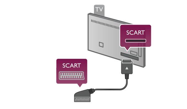 Kui teie seadmel on ainult DVI-ühendus, kasutage DVI-HDMIadapterit.