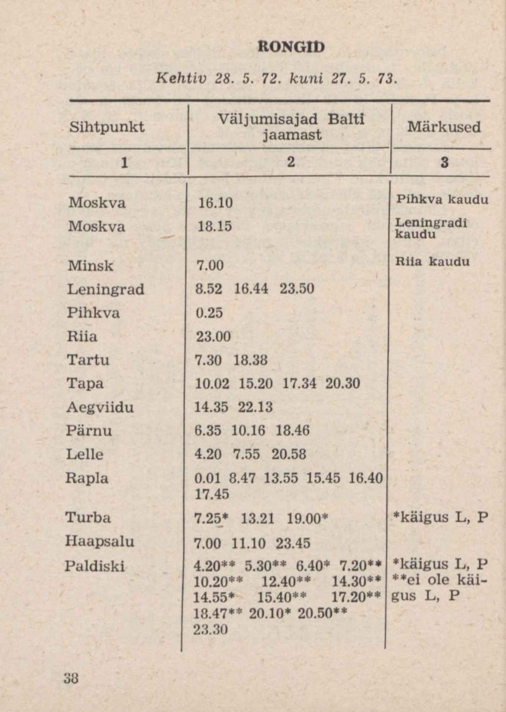 Sihtpunkt RONGID Kehtiv 28. 5. 72. kuni 27. 5. 73. Väljumisajad Balti jaamast Märkused 1 2 3 Moskva 16.10 Pihkva kaudu Moskva 18.15 Leningradi kaudu Minsk 7.00 Riia kaudu Leningrad 8.52 16.44 23.