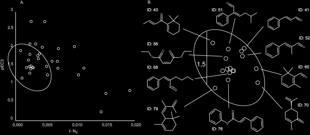 Nukleofiilse reaktiivsuse indeks arvutatakse kui keskmine kõigi süsiniku aatomite nukleofiilsest reaktiivusest (CODESSA käsiraamatu järgi [36], (7)).