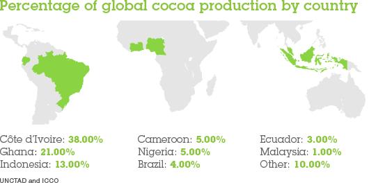 Infoleht: Šokolaadi kibe külg Šokolaad on üks enim armastatuid ning tarbitavaid maiustusi maailmas!