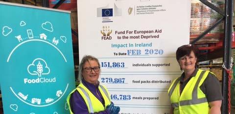 FEAD ja European Food Banks Federation: 2019 Rakendusaruanne / lk 7 Uuring tõi välja FEAD järgmised positiivsed aspektid 80 vastajatest leiab, et FEAD kättesaadavus hõlbustab kohalike