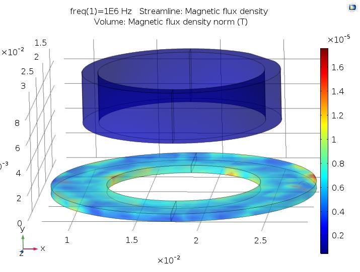 Joonisel 16 on näha indutseeritud magnetvootihedus mõõtemähises. Joonise skaala vaatlemisel võib järeldada, et magnetvootihedus on ühtlane terves mähises.