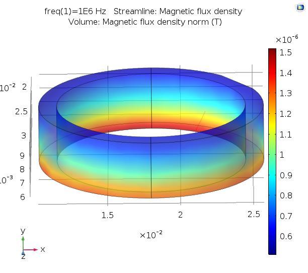 Joonis 17. Katse 1 Mähis 1 Mähiste vahe 5 mm Magnetvälja tihedus mõõtemähises Joonisel 18. on näha magnetvälja tiheduse jõujooned. Jõujoonte paiknemine joonisel on suhteliselt ühtlane.