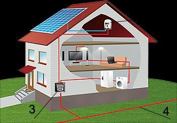 Elektrivõrku ühendatud ehk on-grid-süsteemis toodavad päikesepaneelid inverteri abil elektrienergiat otse võrku. Neid kasutatakse võrgust elektritarbimise vähendamiseks.