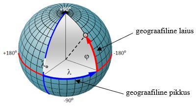 Tuntumad kartograafilised projektsioonid on Mercatori universaalne põiksilindriline projektsioon (ingl Universal Transverse Mercator, edaspidi UTM) ja Gauss-Krüger (Markoski, 2018, p.